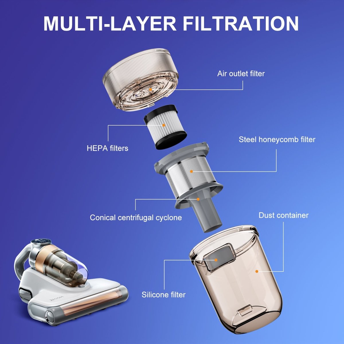 JZOOM Cordless Bed Vacuum Cleaner - JZOOM - 